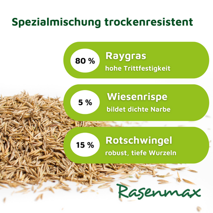 Rasenmax Rasensamen schnellkeimend 1 kg