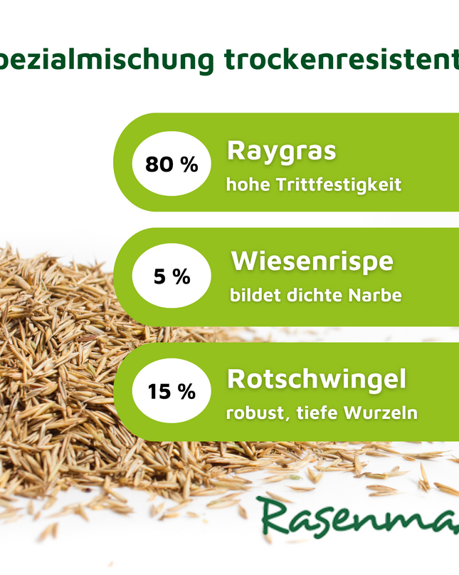 Rasenmax Rasensamen schnellkeimend 1 kg